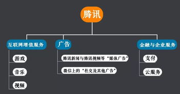 互聯(lián)網(wǎng)一季報(bào) 吃苦、騰訊提速與阿里炫富背后的行業(yè)格局